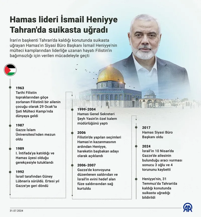 hamas-lideri-ismail-haniyenin-suikasttan-onceki-son-cagrisi-filistin-icin-meydanlara-1722417151577.jpeg