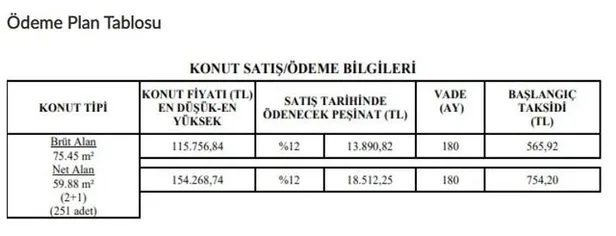 TOKİ 500 TL taksitle kurasız konut satışı! Kasım-Aralık güncel TOKİ ilanları 2020...-5