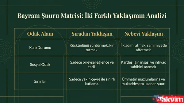 Ayet-İ Kerime "Allah'a İbadet Edin Ve Ona Hiçbir Şeyi Ortak Koşmayın. Ana Babaya, Akrabaya, Yetimlere, Yoksullara, Yakın Komşuya, Uzak Komşuya, Yanınızdaki...