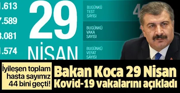 Son dakika: Bakan Koca 29 Nisan Kovid-19 vaka sayılarını açıkladı: Vaka sayımızın üçte birini geçti