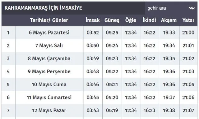 Kahramanmaraş sahur, iftar saati kaçta? Kahramanmaraş imsak iftar sahur vakti 2019: Ramazan İmsakiyesi Diyanet açıklaması-1