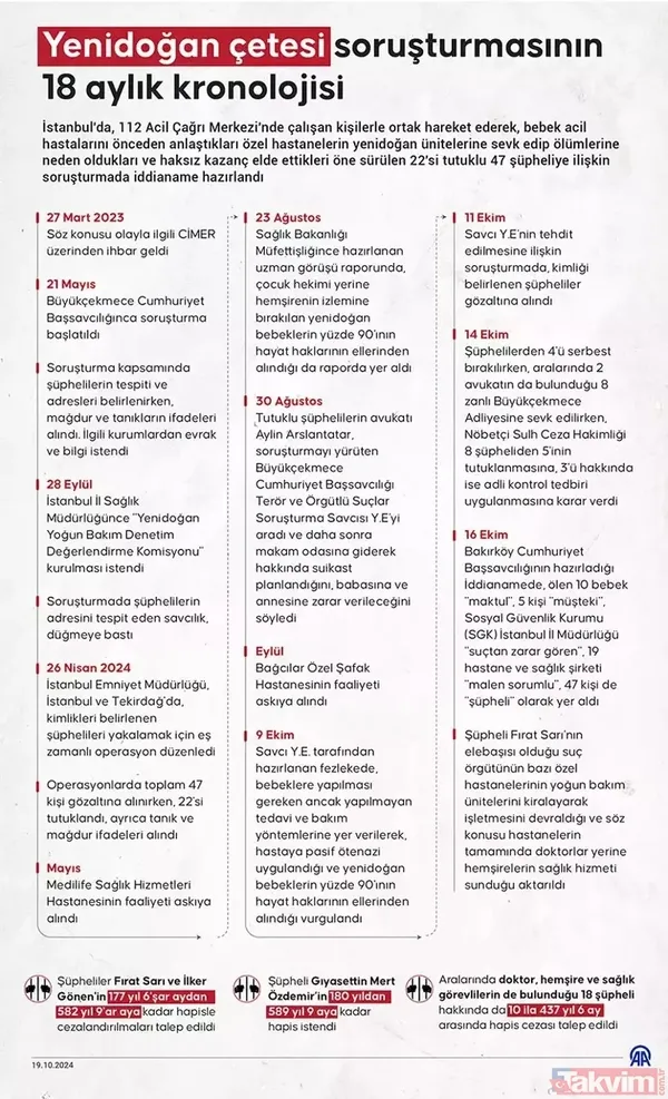 Yenidoğan çetesi 12 bebeği katletti! Korkunç kayıtlar ortaya çıktı! Sağlık Bakanlığı uzmanları ölüm nedenlerini sıraladı - 10