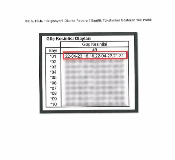 kilicdaroglunun-yalani-bir-kez-daha-tescillendi-elektrigi-kesik-dedigi-abone-uzerinden-kalkistigi-algi-oyunu-a-1650923134636.jpg Kılıçdaroğlu'nun yalanı bir kez daha tescillendi! 'Elektriği kesik' dediği abone üzerinden kalkıştığı algı oyunu akıllı sayaca takıldı-6