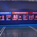 Ünlülere uyuşturucu operasyonu! Gözler Adli Tıp’ta!