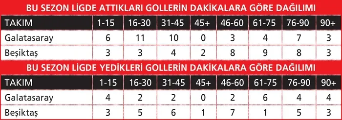 Galatasaray etkili olduğu 30 dakikalık bölümde Beşiktaş'ı yıkmayı planlıyor-3