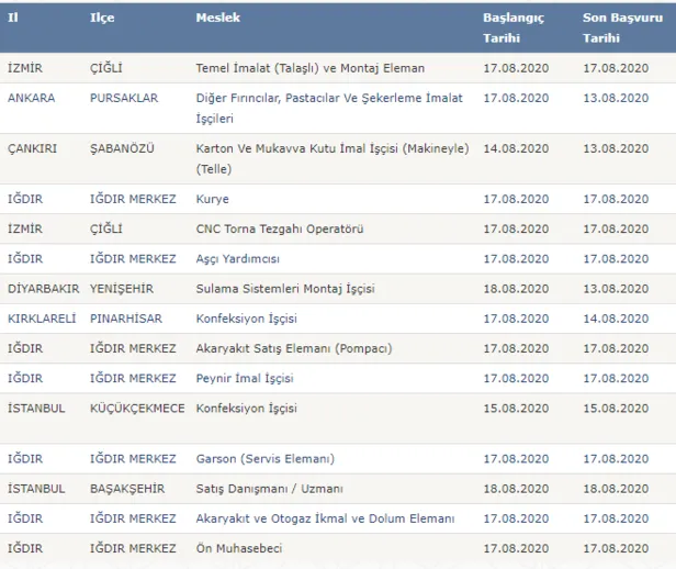 2.500 TL maaşla İŞKUR üzerinden 18-50 yaş şartı ile personel alımı başladı-2