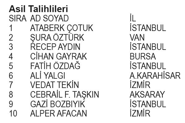 Papara BJK Kampanyası 1. dönem çekiliş sonuçları belli oldu! İşte asil ve yedek talihliler...-10