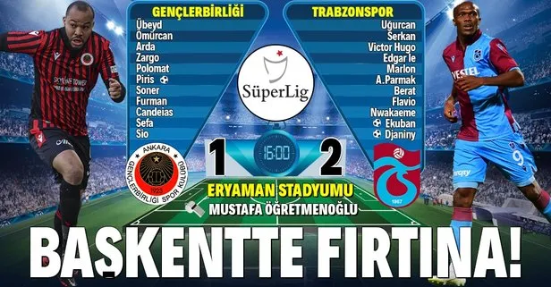 Gençlerbirliği 1-2 Trabzonspor  | MAÇ SONUCU