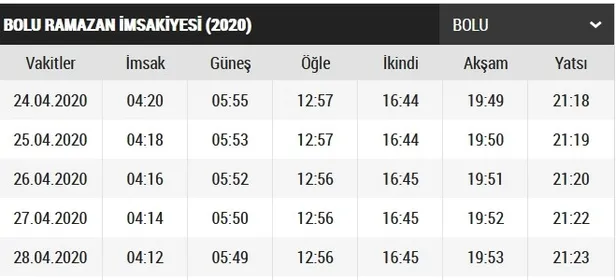 Bolu sahur ve iftar saat kaçta? Bolu iftar vakti ve sahur saatleri 2020! Bolu imsakiye 2020!-2