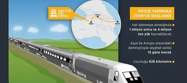 Demir İpek Yolu'nda seferler 30 Ekim'de başlıyor