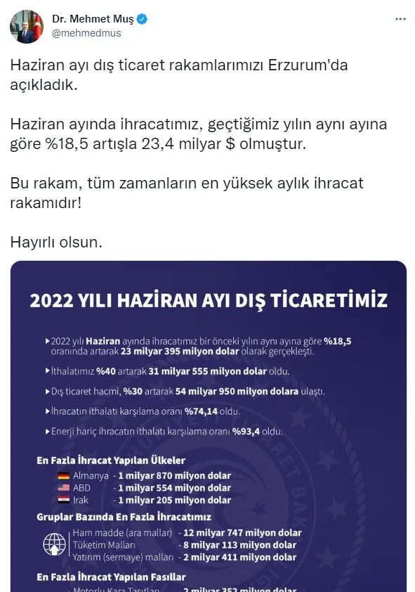 son-dakika-rekor-ustune-rekor-haziran-ayinda-234-milyar-dolarlik-ihracat-tum-zamanlarin-en-yuksek-aylik-ihraca-1656753423443.jpeg Uluslararası Finans Enstitüsü Başekonomisti Robin Brooks'dan ihracat övgüsü: Daha güzel günler geliyor...-7