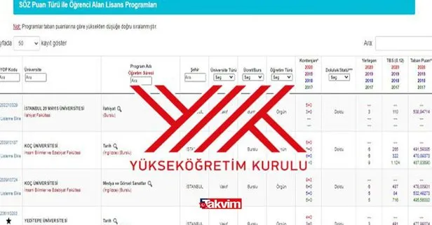 Yokatlas Yok Gov Tr Yok Atlas Tercih Robotu Yks Puan Turune Gore Tercih Yontemleri Lisans Onlisans Tercih Sihirbazi 2021 Takvim