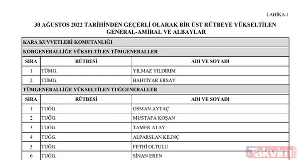 YAŞ Yüksek Askeri Şura kararları belli oldu! İşte terfi, uzatma ve emeklilik kararları - 2
