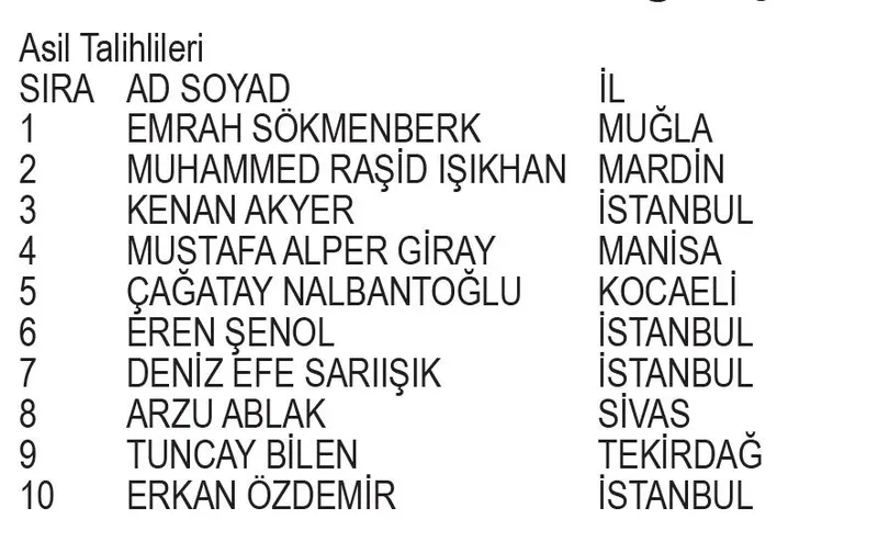 Papara BJK şubat kampanyası çekiliş sonuçları belli oldu! İşte asil ve yedek talihliler...-4