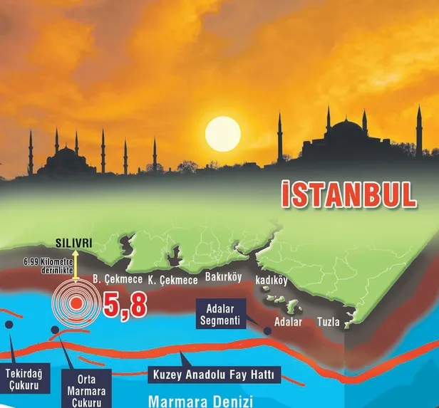Kandilli'den büyük deprem uyarısı: Sona yaklaştık-1