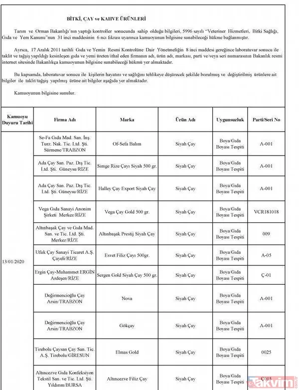 Börekte bile çıktı! İşte hileli ürün satan firmalar ve ürünleri - 11