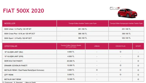 binlerce-lira-indirim-50000-tl-kredi-kampanyasi-bayram-ettirdi-fiat-500x-peynir-ekmek-gibi-satilacak-iste-fiat-eylul-ayi-fiyat-listesi-1630850359955.png