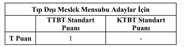 TUS sınav tarihi ne zaman, saat kaçta başlayacak? 2020 TUS kontenjanları ve şartları-5