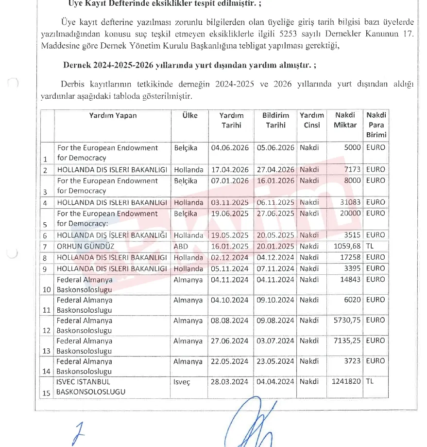1789375454301.jpg Valilik raporları deşifre etti: SPoD, HEVİ, Lambda gibi 6 LGBT derneğine yurt dışından milyonlarca lira kaynak aktığı belgelendi-7
