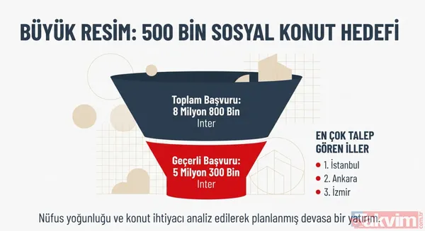 Ankara'da büyük etap: 31 bin 73 TOKİ konutu için kura tarihi belli oldu! Sincan, Mamak, Etimesgut... - 9