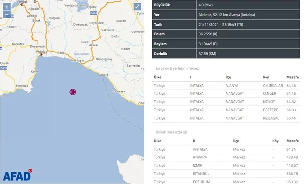 son-dakika-antalya-alanyada-korkutan-deprem-afad-kandilli-rasathanesi-son-depremler-1637527926402.jpg