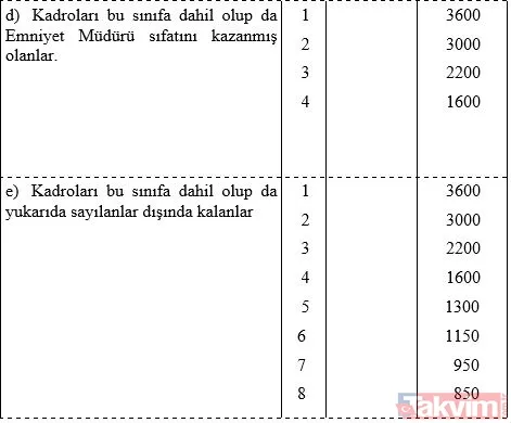 Milyonlarca memurun gözü kulağı bu haberde! 3600 ek göstergede taslak tamam: Emeklilik ikramiyeleri artacak... - 12
