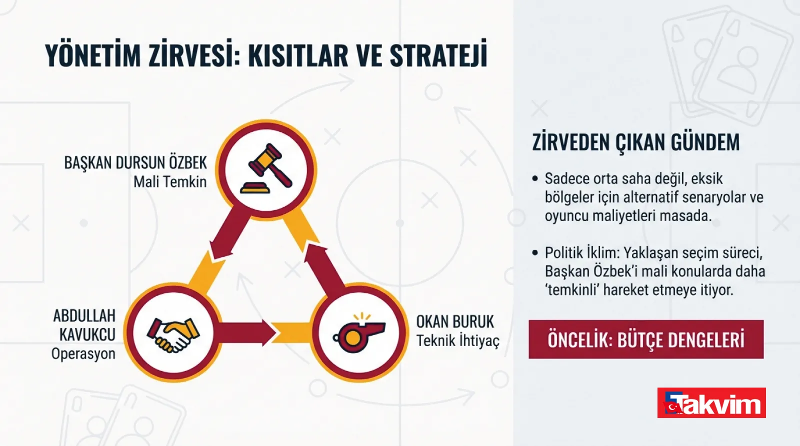 Galatasaray'da Pape Gueye derken ters köşe! Boş kontenjana geleceğin yıldızı - 15