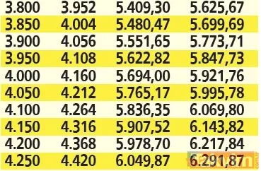 Emeklilerin zam oranı belli oldu! SSK ve Bağ-Kur'lu %42.35, memur emeklilerine %41,69 artış! Peki yeni maaşlar nasıl hesaplanacak? - 29