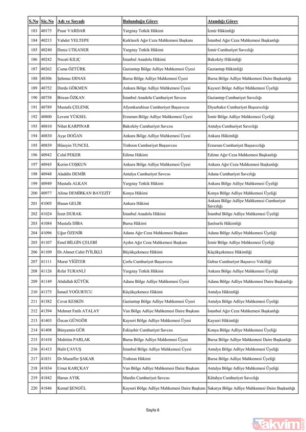 3070 hakim ve savcının görev yeri değişti! İşte yaz kararnamesinin detayları ve HSK'nın yeni üyeleri... - 24