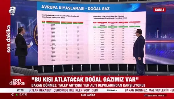 Bakan Fatih Dönmez A Haber’de tablolarla anlattı! İşte Türkiye ile Avrupa arasındaki doğalgaz kıyaslaması