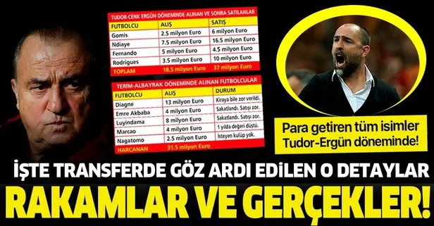 Rakamlar ve gerçekler! İşte Galatasaray’da göz ardı edilen transfer gerçeği