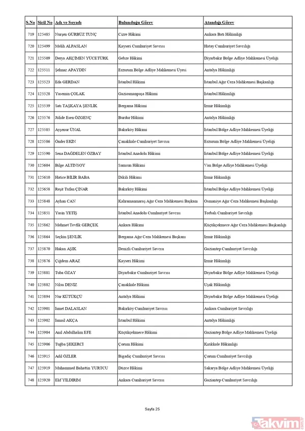 HSK'dan yaz kararnamesi! Binlerce hakim ve savcının görev yeri değişti: Tuba Ersöz Ünver Türkiye’nin ilk başörtülü il başsavcısı oldu - 36