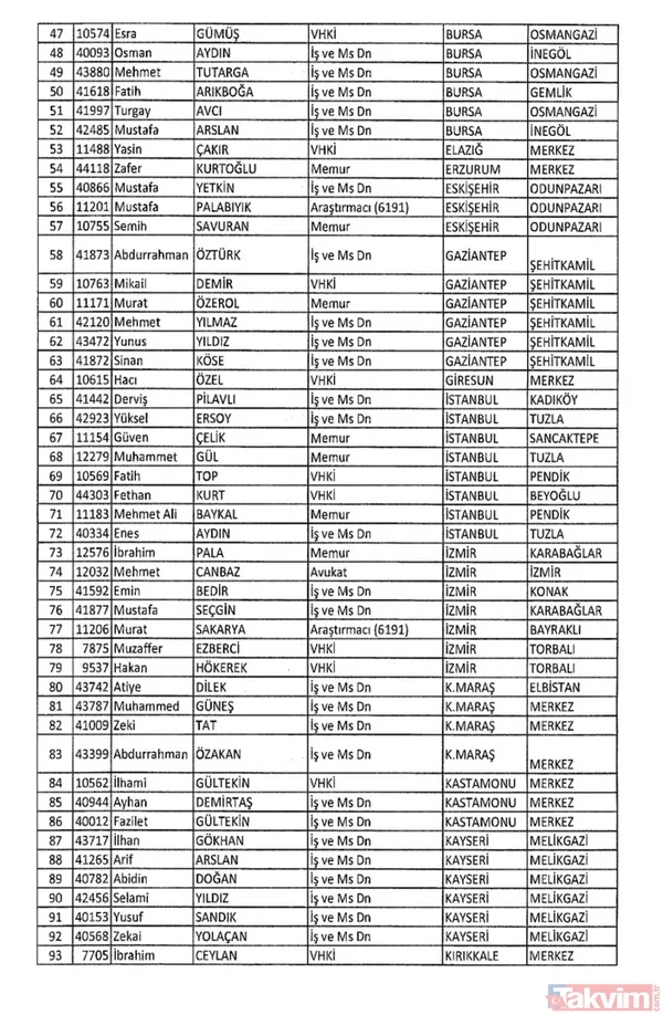 İşte isim isim tüm mesleklerden men edilen FETÖ'cüler - 38