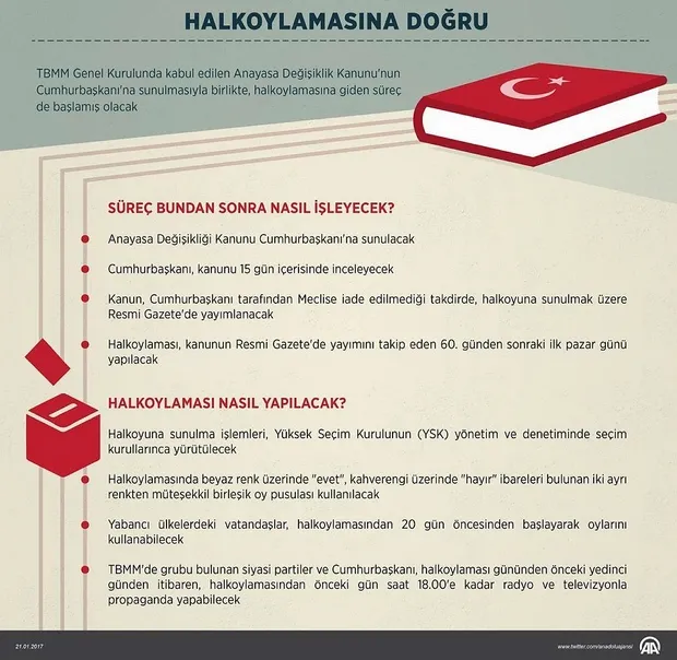 Adım adım yeni Türkiye'ye-1