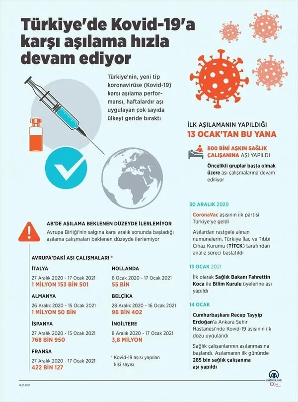 koronavirus-asisi-olan-saglik-personeli-sayisi-800-bini-asti-1610977083194.jpg