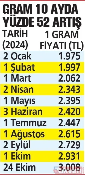 Yatırım tercihine dikkat! Altın fiyatları talebi artırdı: Nasıl ve nereden almalı? - 11