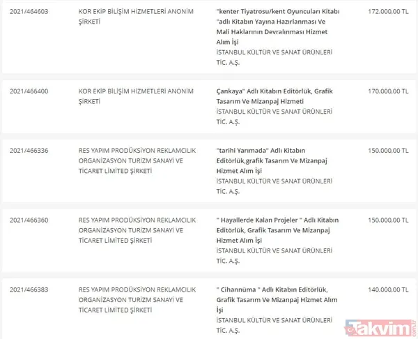 Takvim.com.tr belgeleriyle tek tek açıklıyor! CHP'li İBB'nin bütçesi hizmete değil İmamoğlu reklamlarına akıyor - 28