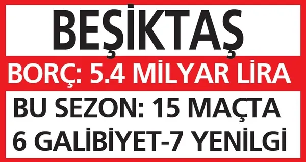 Fenerbahçe, Galatasaray ve Beşiktaş 1.5 milyarlık transfer yaptı! Trabzonspor’dan 29 puan fark yedi-8