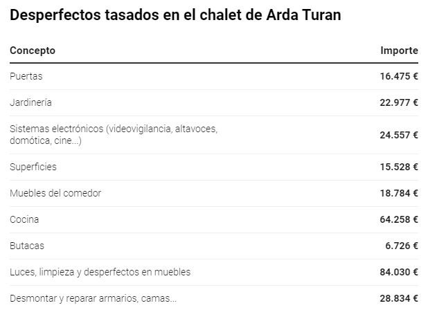 ''Arda Turan dağ evinde hasar tespit edildi'' başlıklı görsel  (El Periodico de Espana)