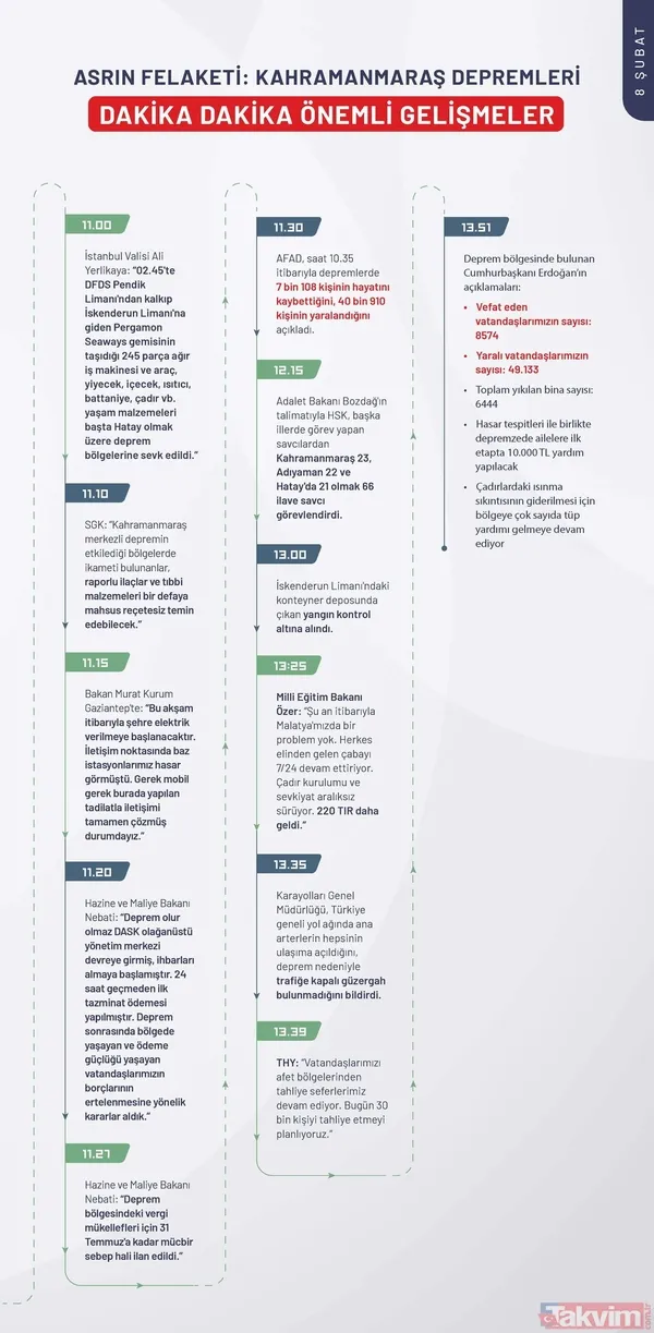 Kahramanmaraş depreminin ilk 240 saatinde neler yaşandı? İşte depremin kronolojisi - 12