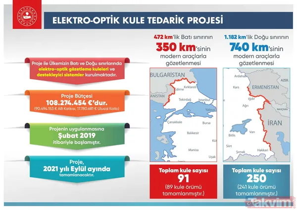 Düzensiz göçe karşı kararlı mücadele! İşte sınırlarımız böyle korunuyor... - 17
