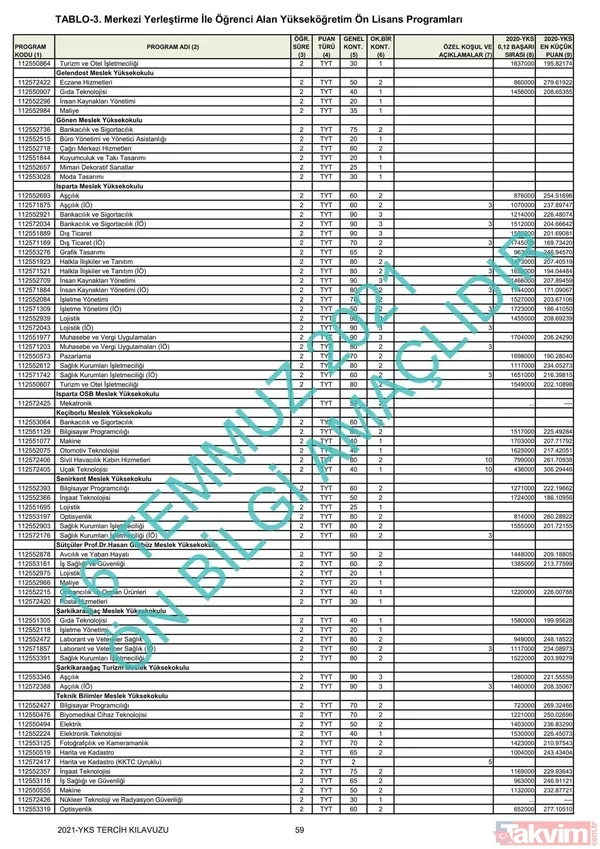 ÖSYM YKS üniversite başarı sıralaması kontenjanları kılavuzu! YKS 2021 2 ve 4 yıllık üniversite tavan-taban puanları! - 44