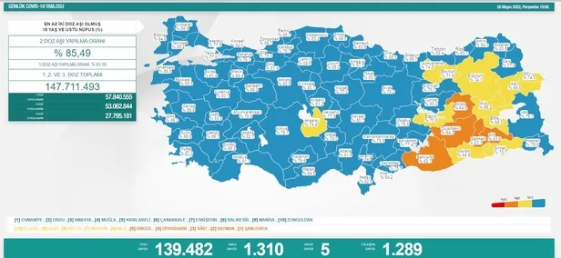 son-dakika-26-mayis-2022-koronavirus-vaka-ve-vefat-sayilari-belli-oldu-1653584418934.jpeg