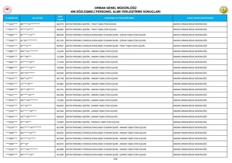 ogm-496-sozlesmeli-personel-alimi-sonuclari-belli-oldu-iste-isim-isim-liste-1768569089236.png (OGM 496 sözleşmeli personel alımı sonuçları isim listesi açıklandı)