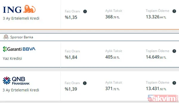 Ziraat Bankası, TEB, İNG, QNB Finansbank, Garanti, Akbank ve Denizbank faiz oranları ne oldu? Para lazımsa 36 ay vadeli 10.000 TL veriliyor! - 4