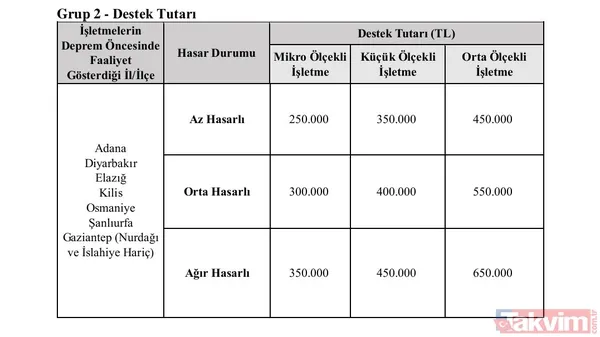 KOBİ’LERE FAİZSİZ 750 BİN TL! Başkan Erdoğan müjde vermişti! Kim ne kadar alacak? Nasıl başvurulacak? Kuruluş tarihine dikkat! Detaylar belli oldu - 6