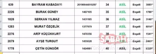 TOKİ Tuzla kura sonuçları isim listesi 2+1 sorgulama! TOKİ İstanbul Tuzla çekiliş sonuçları asil yedek tüm liste için tıklayınız! - 6