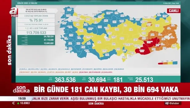 Son dakika korona tablosu! Bugünkü vaka sayısı tablosu belli oldu! İşte 15 Ekim korona tablosu...