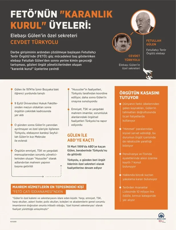 FETÖ elebaşına yakın isimler birbirine girdi! Cevdet Türkyolu ile Osman Şimşek arasında 30 milyon dolarlık kavga-2