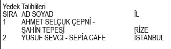 Hellmann's Kampanyası çekiliş sonuçları belli oldu! İşte asil ve yedek talihliler...-5